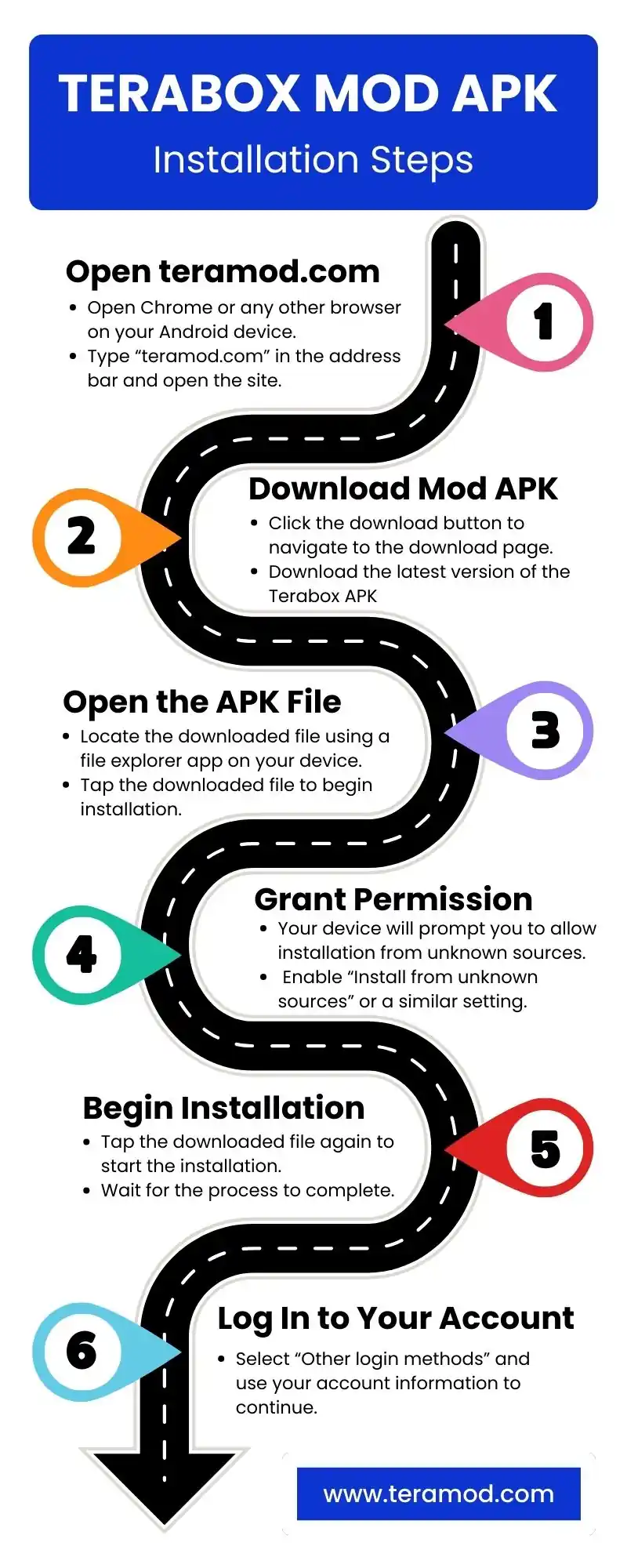 Terabox Mod APK Installation Step by Step Infographic